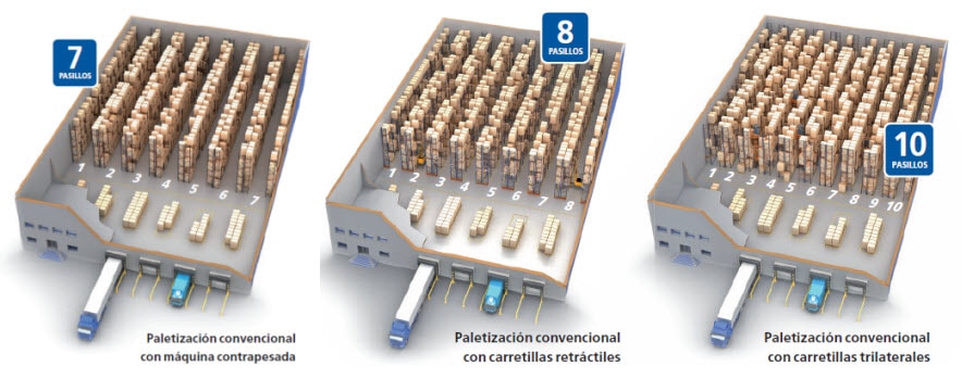 Paletización convencional con equipos de manutención tradicionales