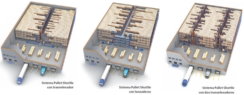 Sistema Pallet Shuttle con transelevadores o lanzaderas