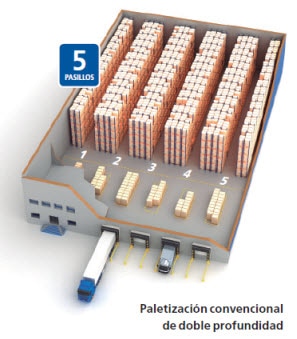 Paletización convencional de doble profundidad
