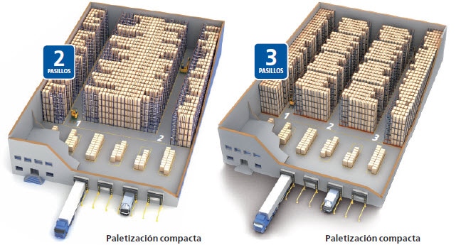 Estanterías compactas