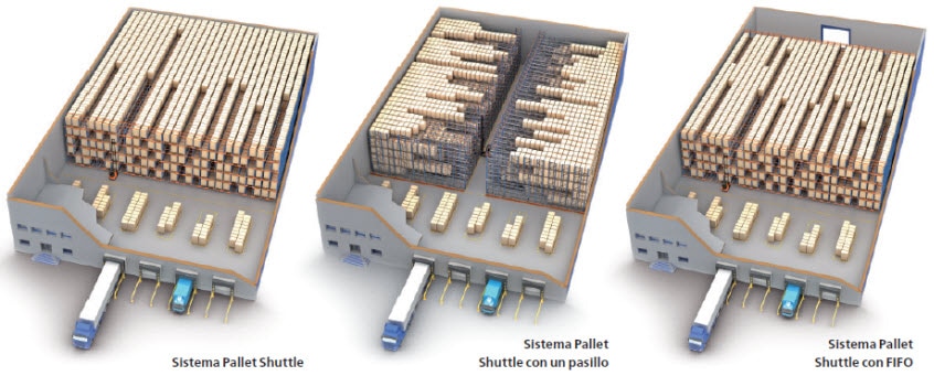 Sistema Pallet Shuttle