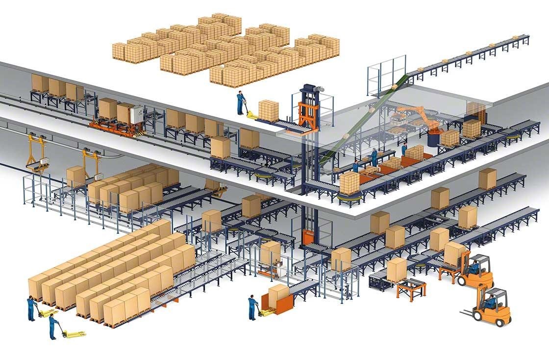 Diagrama que muestra cómo funciona una bodega automatizada con transportadores de carga