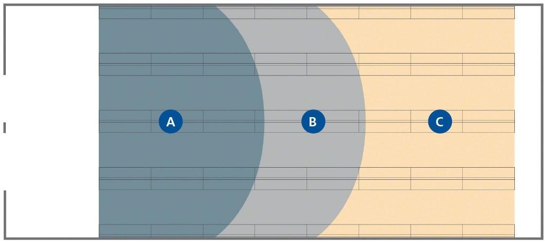 Este ejemplo de layout muestra las distintas zonas de una bodega en función de la rotación de existencias.