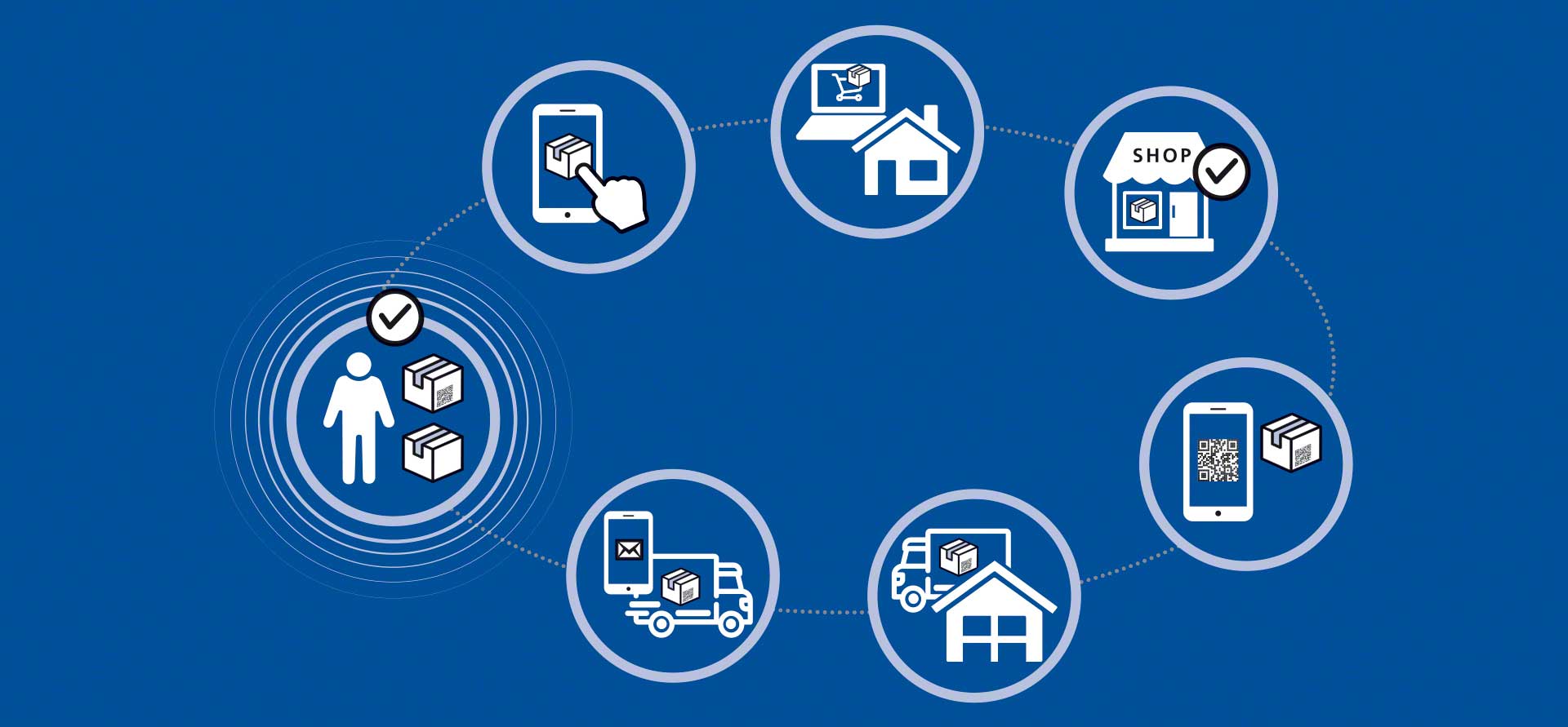 La logística omnicanal ha revolucionado la forma de operar en las bodegas para e-commerce La logística omnicanal ha revolucionado la forma de operar en las bodegas para e-commerce