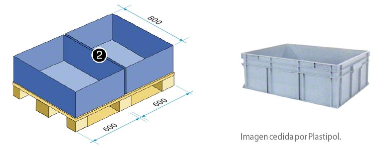 Caja de 800x600 mm (equivale en superficie a medio europalet)