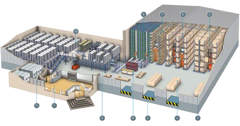 Mapa de las diferentes operativas que pueden darse en una bodega.
