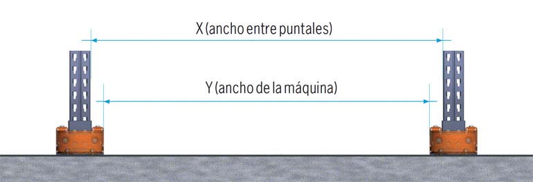 Para más seguridad es aconsejable colocar guías en el suelo