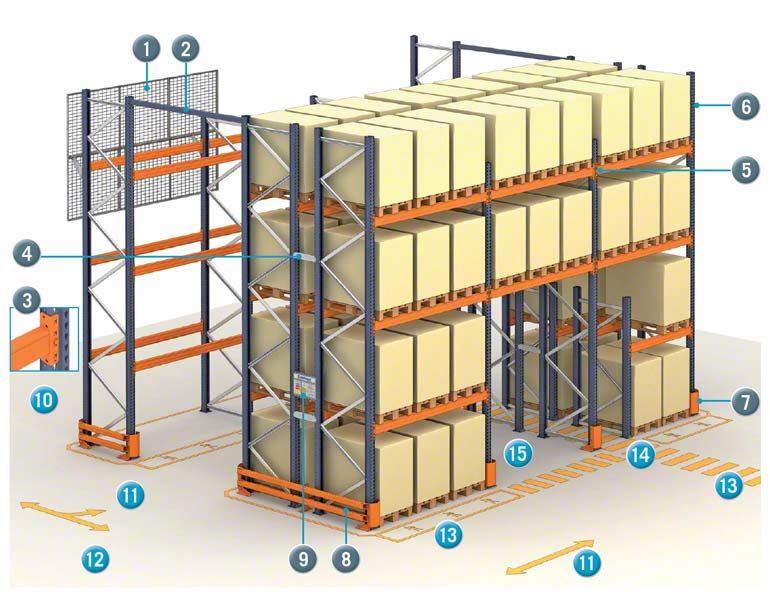 Partes del rack