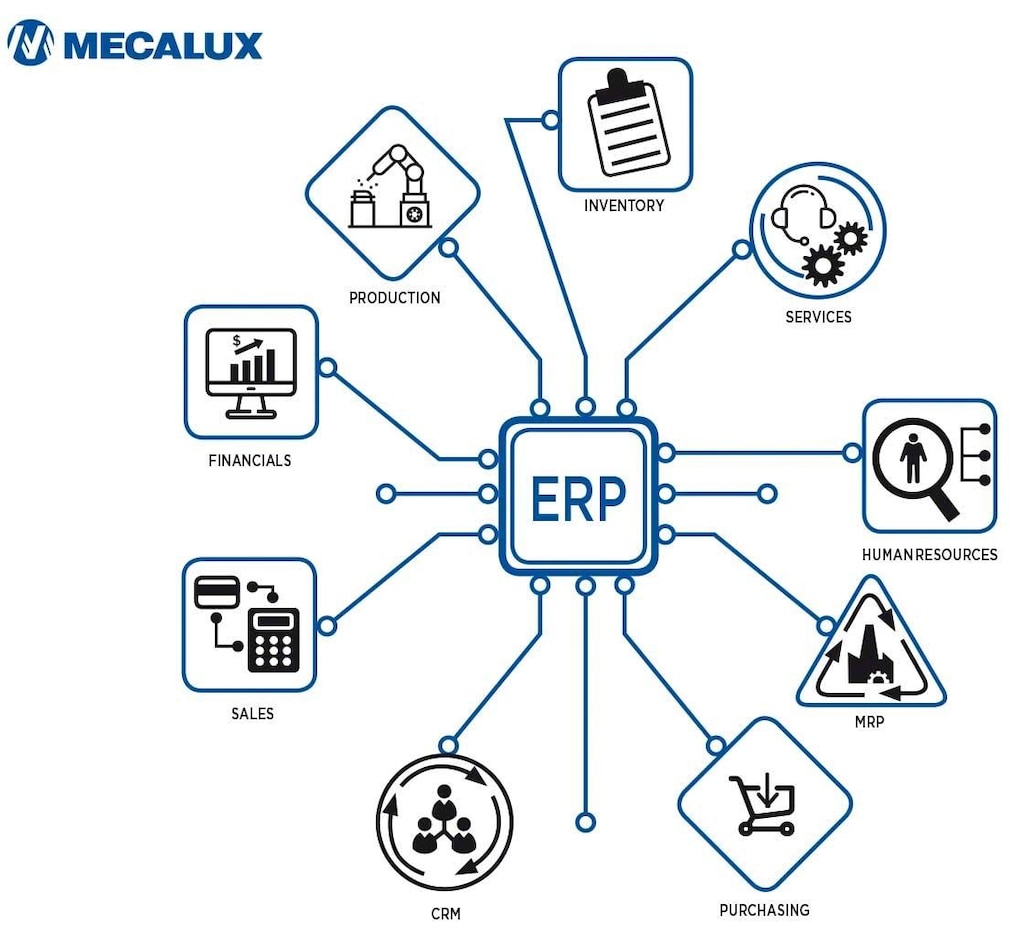 El ERP cuenta con módulos para cada área empresarial, incluyendo la gestión logística