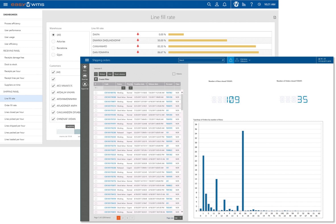 Salicru digitaliza su bodega de equipamientos instalando Easy WMS con el módulo Supply Chain Anlytics