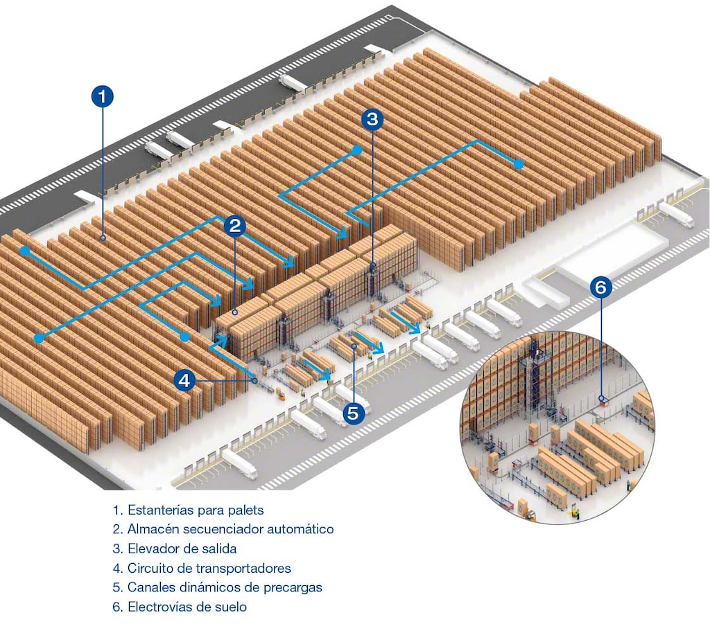 Layout de la bodega del operador logístico Luís Simões Layout de la bodega del operador logístico Luís Simões