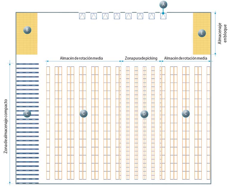 El Layout De La Bodega Teoria Y Ejemplos Mecalux Cl