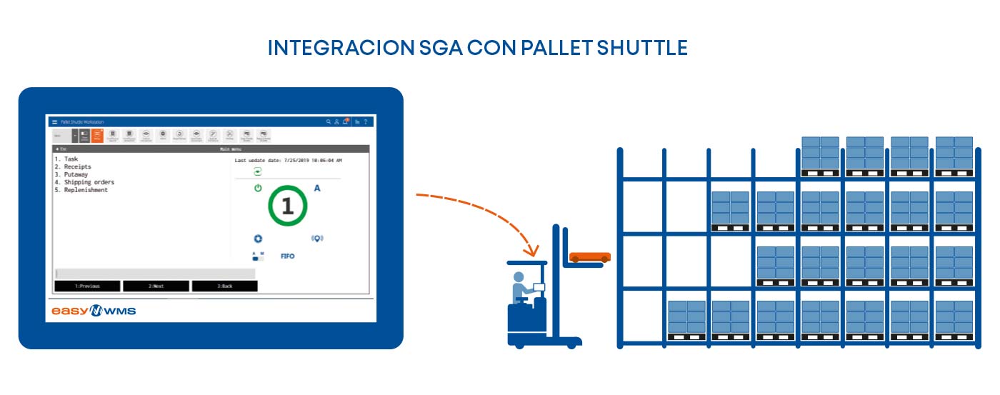 Integración SGA con Pallet Shuttle