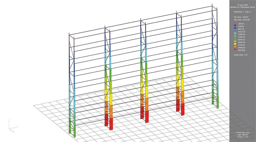 Distribución de los esfuerzos de compresión en los puntales de un rack