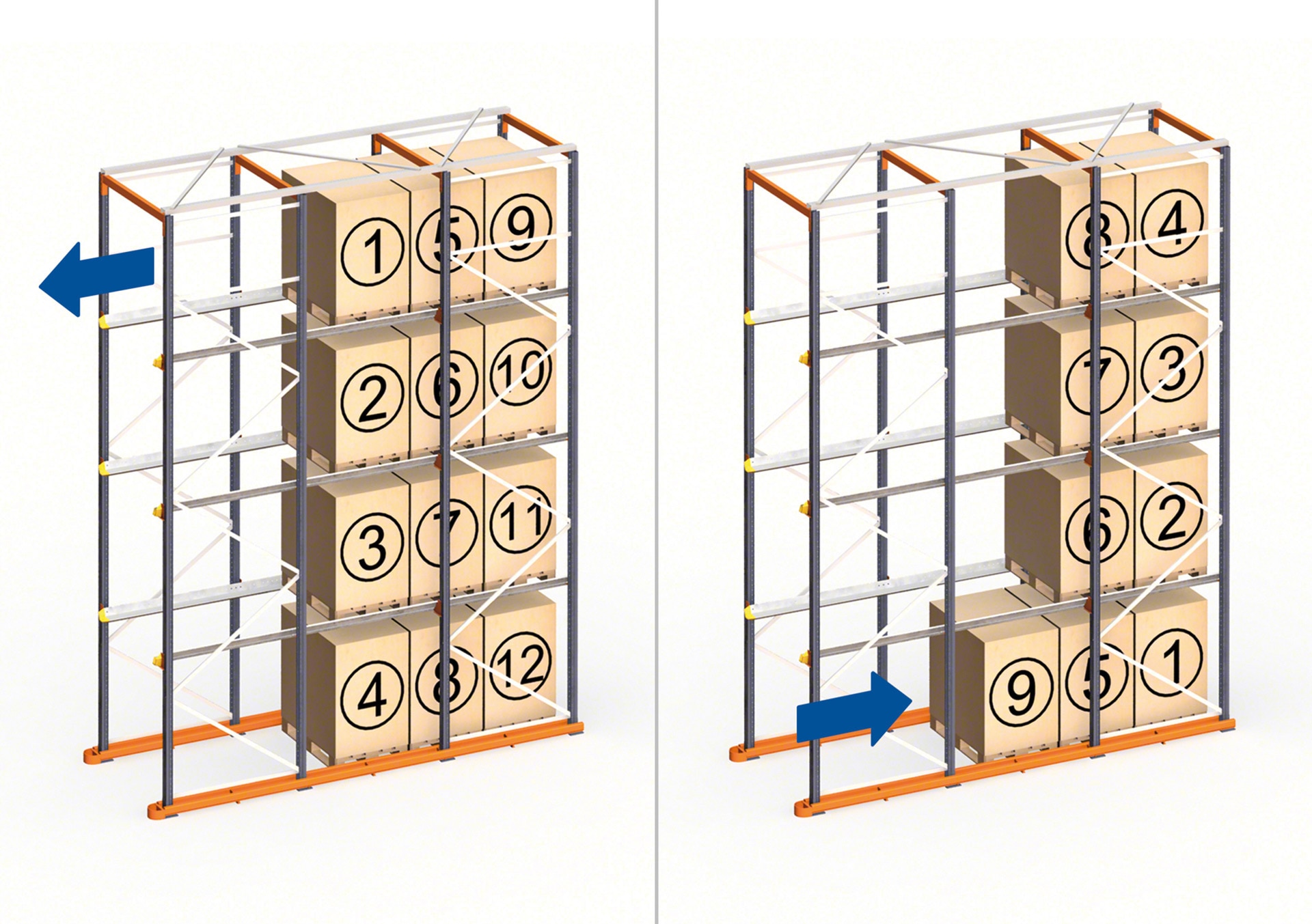 Los racks penetrables drive-in funcionan en bodegas que emplean el método de orden de carga LIFO