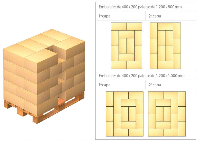 Ejemplos de disposición de la carga sobre el pallet.