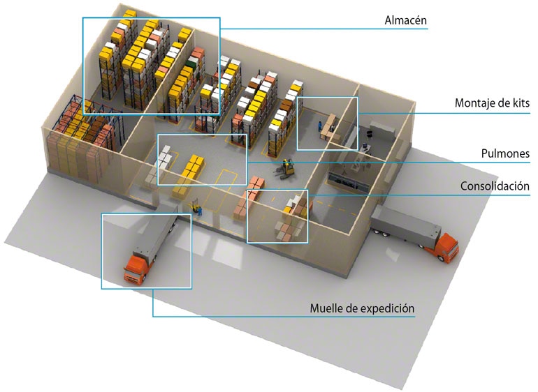 El WMS gestiona la bodega de forma más eficiente por zonas