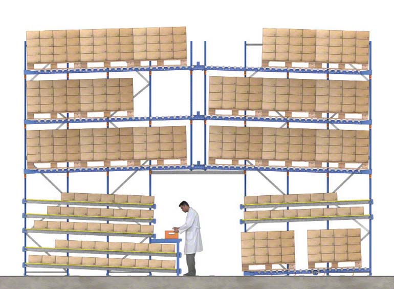 Ejemplo de picking en racks dinámicos con pallets de reserva en los niveles superiores.