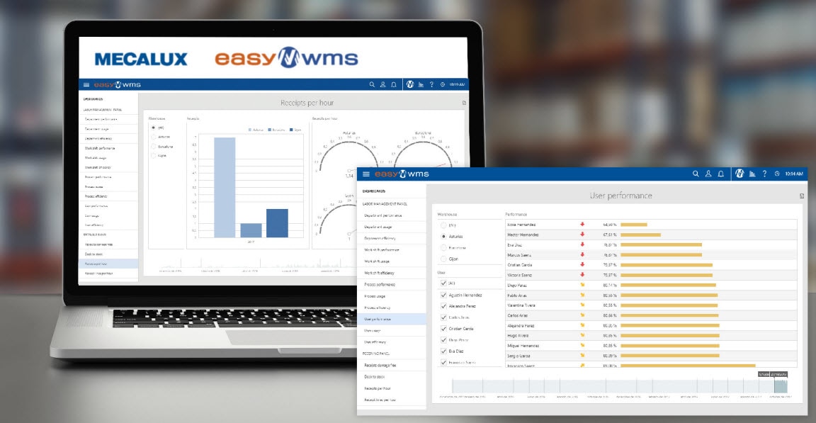 Easy Wms Pedrosa: bodega con productos Horeca con Easy WMS - Mecalux.cl